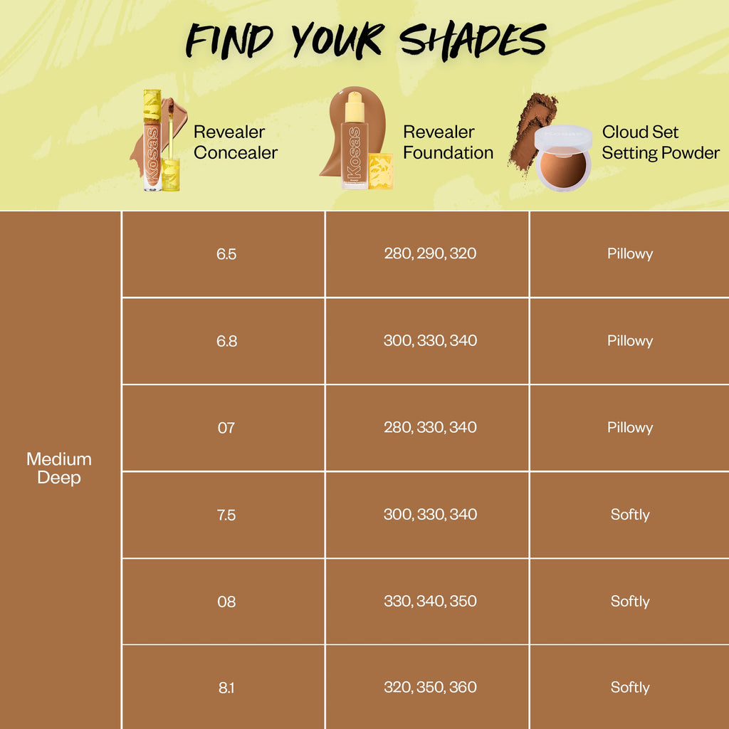 Revealer Skin-Improving Foundation SPF 25