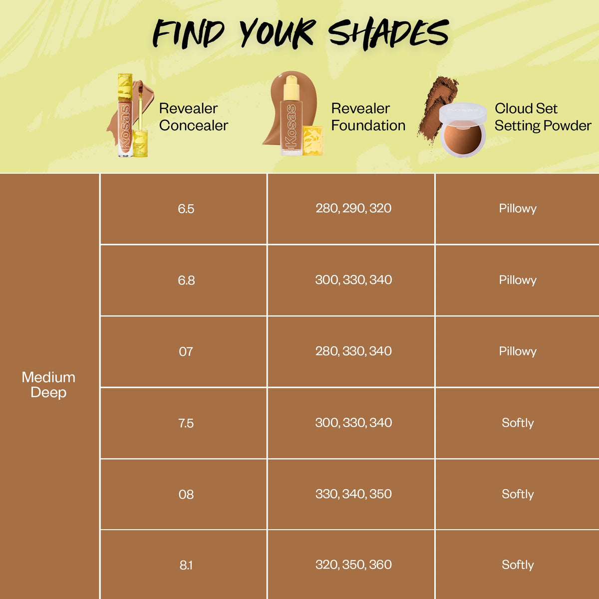 Revealer Skin-Improving Foundation SPF 25