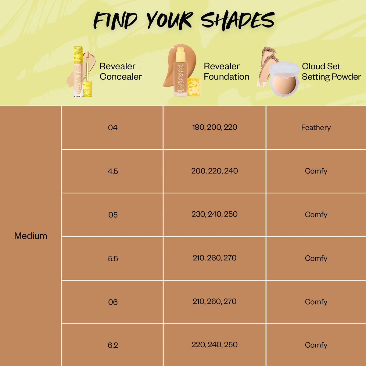 Revealer Skin-Improving Foundation SPF 25